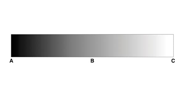 A greyscale begins with pure black, moves through tones of grey, and then ends in pure white – mid-grey is in the middle